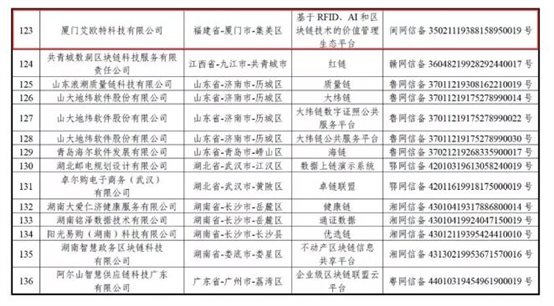 艾歐特科技入選首批境內區塊鏈信息服務(wù)備案名單