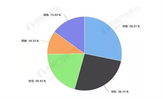 中國RFID區域市場(chǎng)結構占比統計情況
