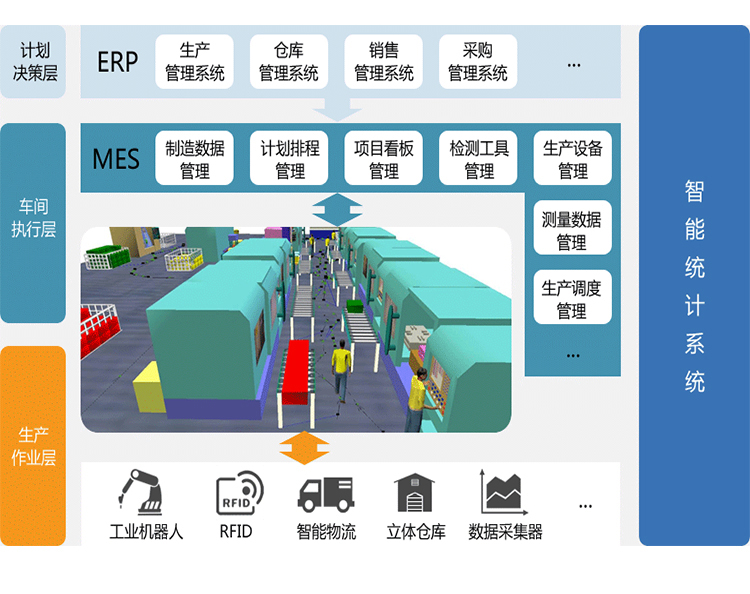 MES系統是如何進(jìn)行數據采集的？ 